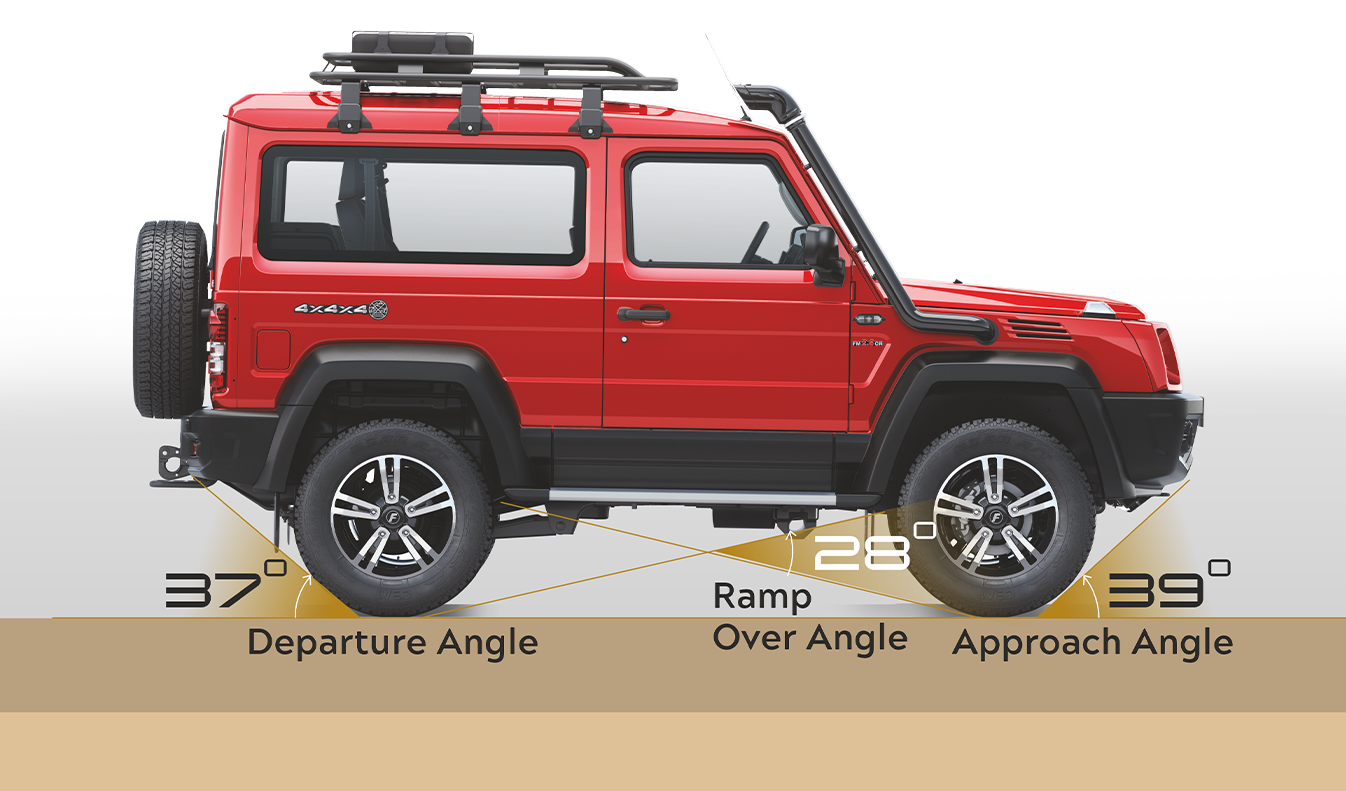 Force Gurkha 2021 Seating Capacity and Arrangement